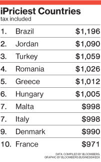 iPhone_currency_prices.jpg