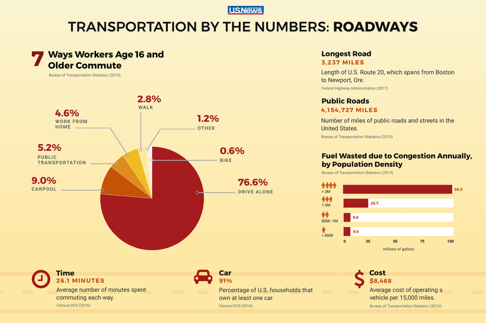 180717bstransit-road-graphic.png