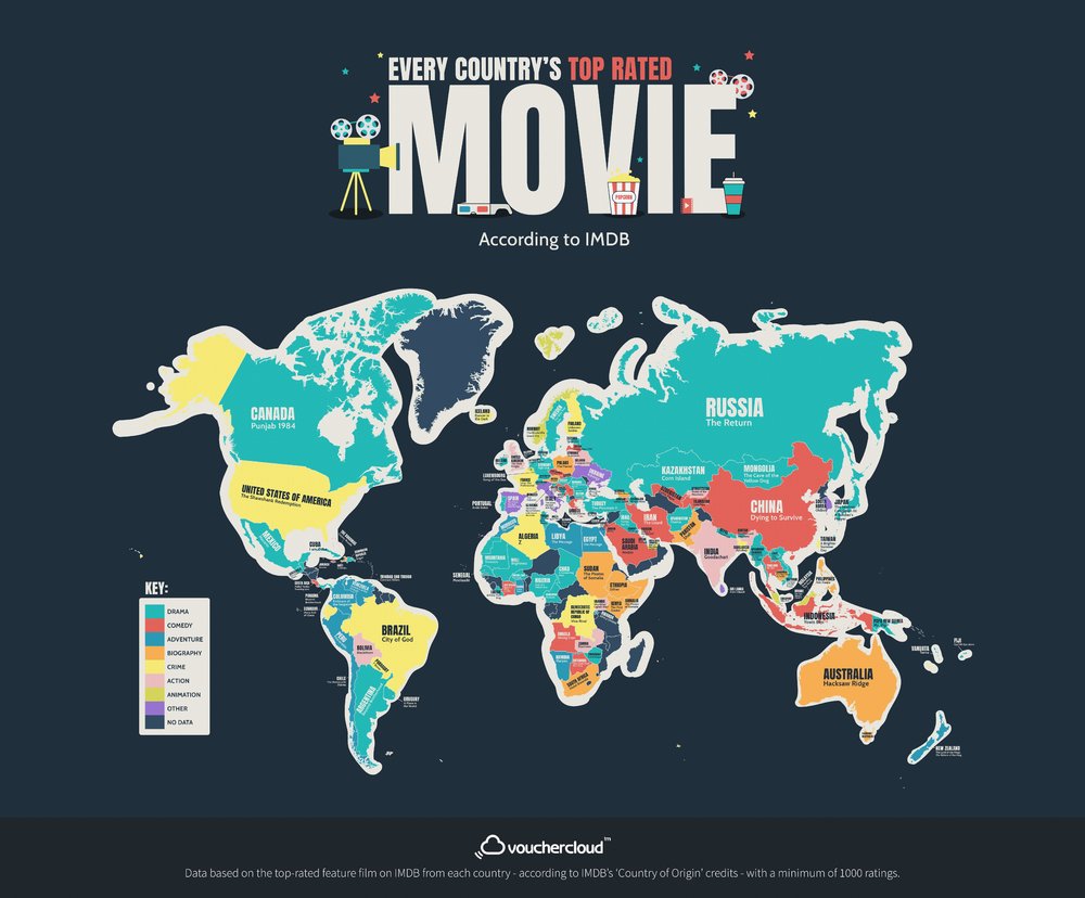 Every_Countrys_Best_Movie